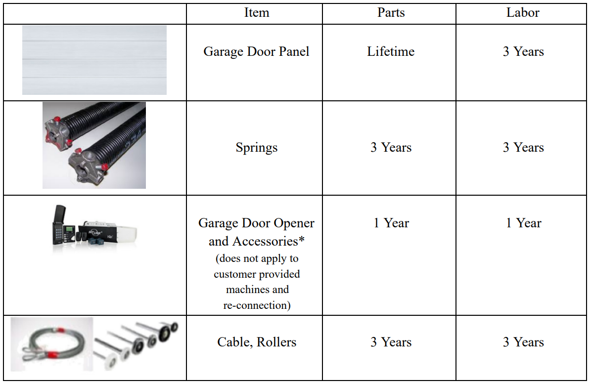 Updated TOHO Limited Warranty on Garage Door Parts July 2021